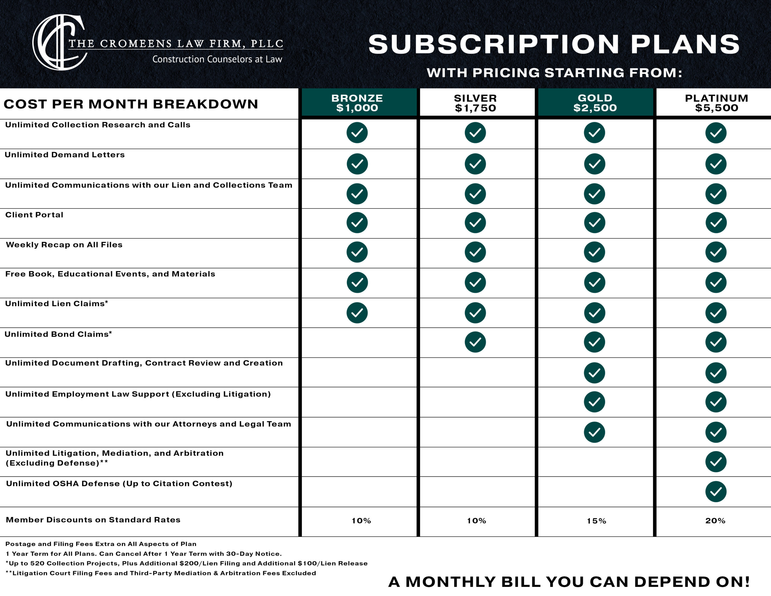 Flat Rate Subscription Plan